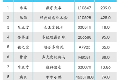 清迈机场免税店有哪些品牌？这个问题吸引了许多旅行者的关注。清迈国际机场是泰国北部的主要空中枢纽，免税店则为旅客提供了便捷的购物体验。在这里，旅客可以找到各种知名品牌，从奢侈品到地方特色商品，应有尽有。以下是清迈机场免税店中常见的一些品牌，帮助你了解购物选择。